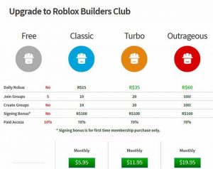 How To Trade On Roblox For All Items : Step By Step Tutorial For 2021 ...