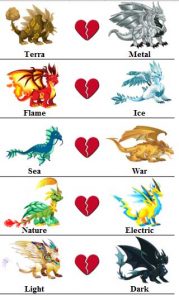 dragon city breeding triple element