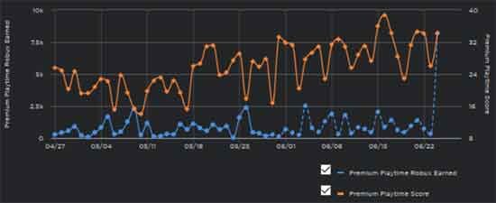 earn-robux-with-premium-payout-5668941-5670004